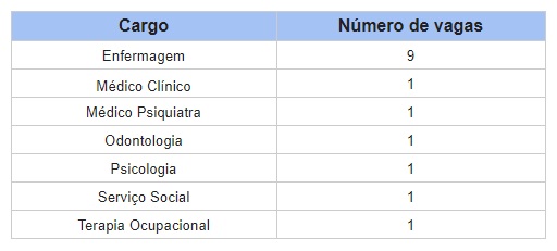 Depen abre concurso público para mais de 300 vagas - concurso