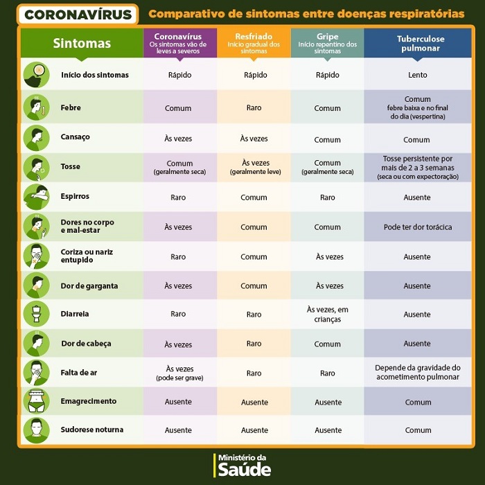 Inverno exige mais cuidados para evitar o coronavírus - saude