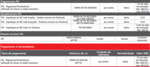 Santander passa a cobrar transações PIX para empresas a partir do dia 17 - economia