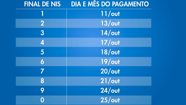 CAIXA inicia pagamento do Auxílio Brasil e Auxílio Gás nesta terça-feira, dia 11 - brasil