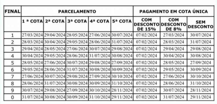 IPVA na Bahia fica mais barato em 2024 e pode ser pago via PIX em qualquer banco - bahia