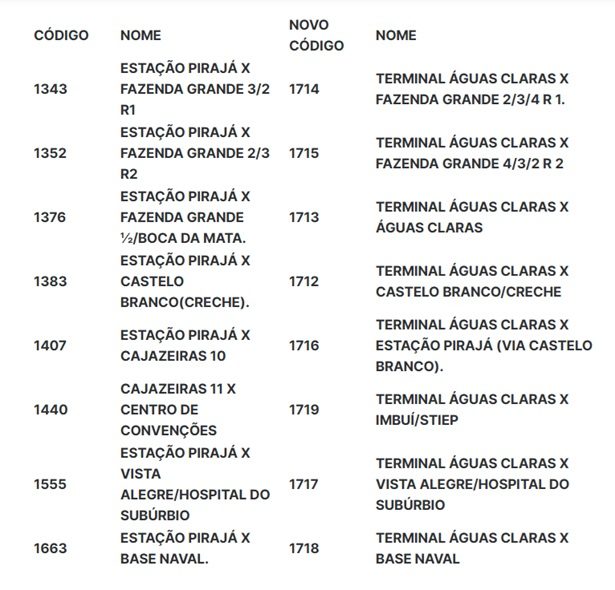 Oito linhas passam a atender o Terminal Águas Claras em Salvador - salvador, bahia