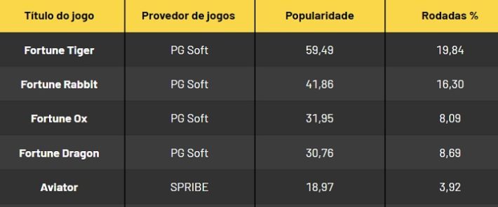 A popularidade dos slots online e a legalização no Brasil - jogos